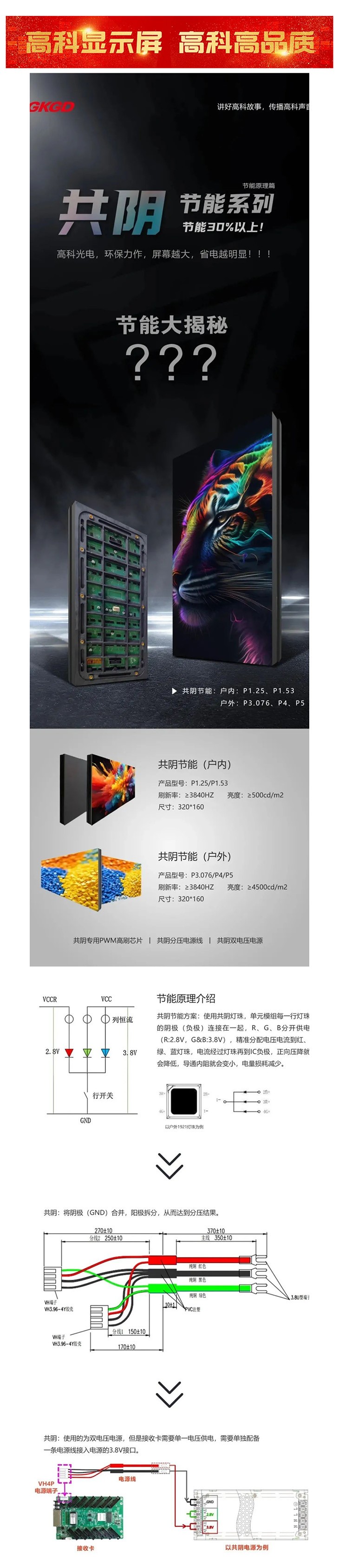 產(chǎn)品大解析  高科光電共陰節能系列，屏幕越大，省電越明顯！_美編助手.jpg